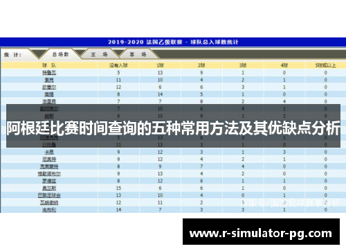 阿根廷比赛时间查询的五种常用方法及其优缺点分析