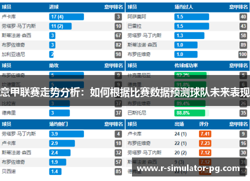 意甲联赛走势分析:如何根据比赛数据预测球队未来表现 意甲联赛走势分析:如何根据比赛数据预测球队未来表现
