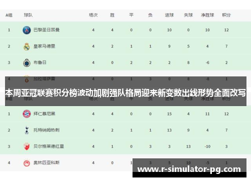 本周亚冠联赛积分榜波动加剧强队格局迎来新变数出线形势全面改写